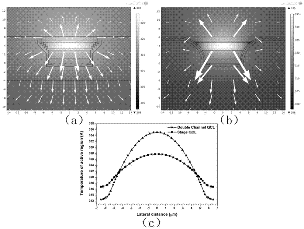 A quantum cascade laser structure with high-efficiency lateral heat conduction and its preparation method