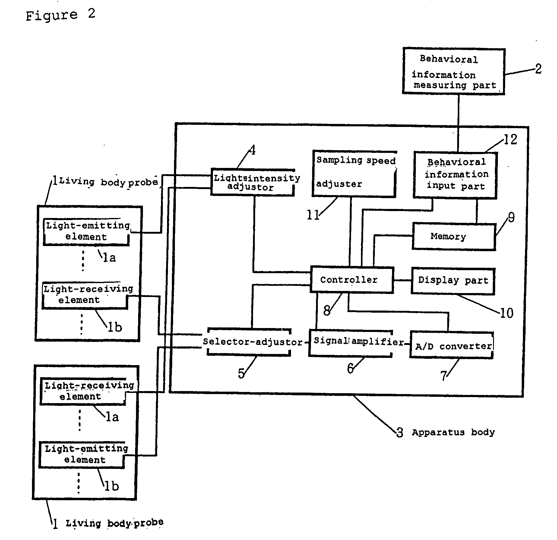 Apparatus for evaluating biological function, a method for evaluating biological function, a living body probe, a living body probe mounting device, a living body probe support device and a living body probe mounting accessory