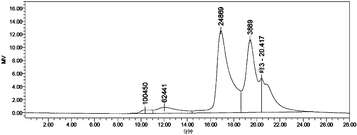 Sophora flavescens polysaccharide as well as preparation method thereof and use thereof in liver protection and immune regulation