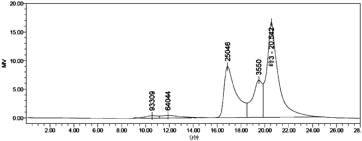 Sophora flavescens polysaccharide as well as preparation method thereof and use thereof in liver protection and immune regulation