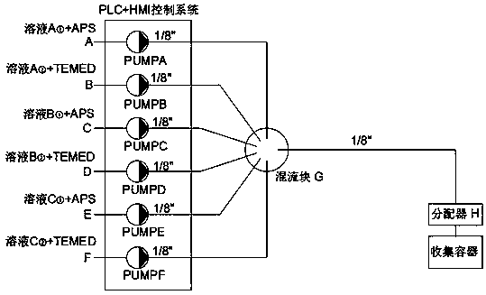 Fully automatic control glue pouring system and method for continuous production of gradient gel films