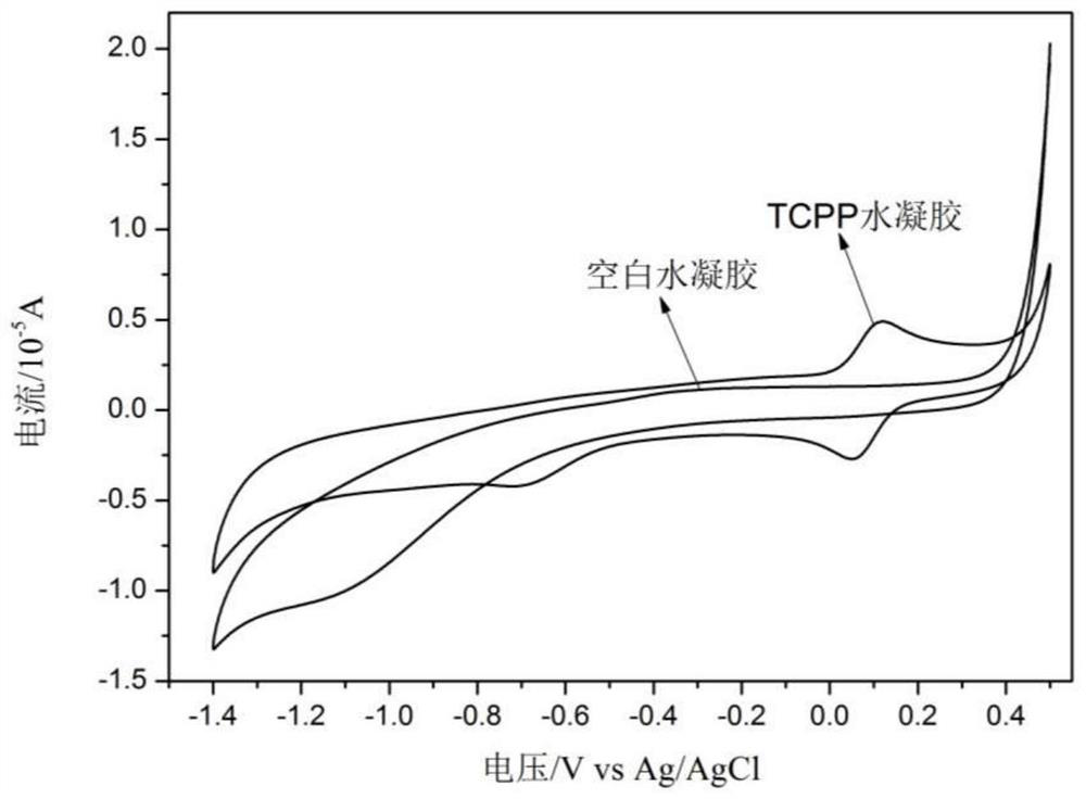 A method for enhancing the intensity of tetracarboxyphenylporphyrin electrochemiluminescence