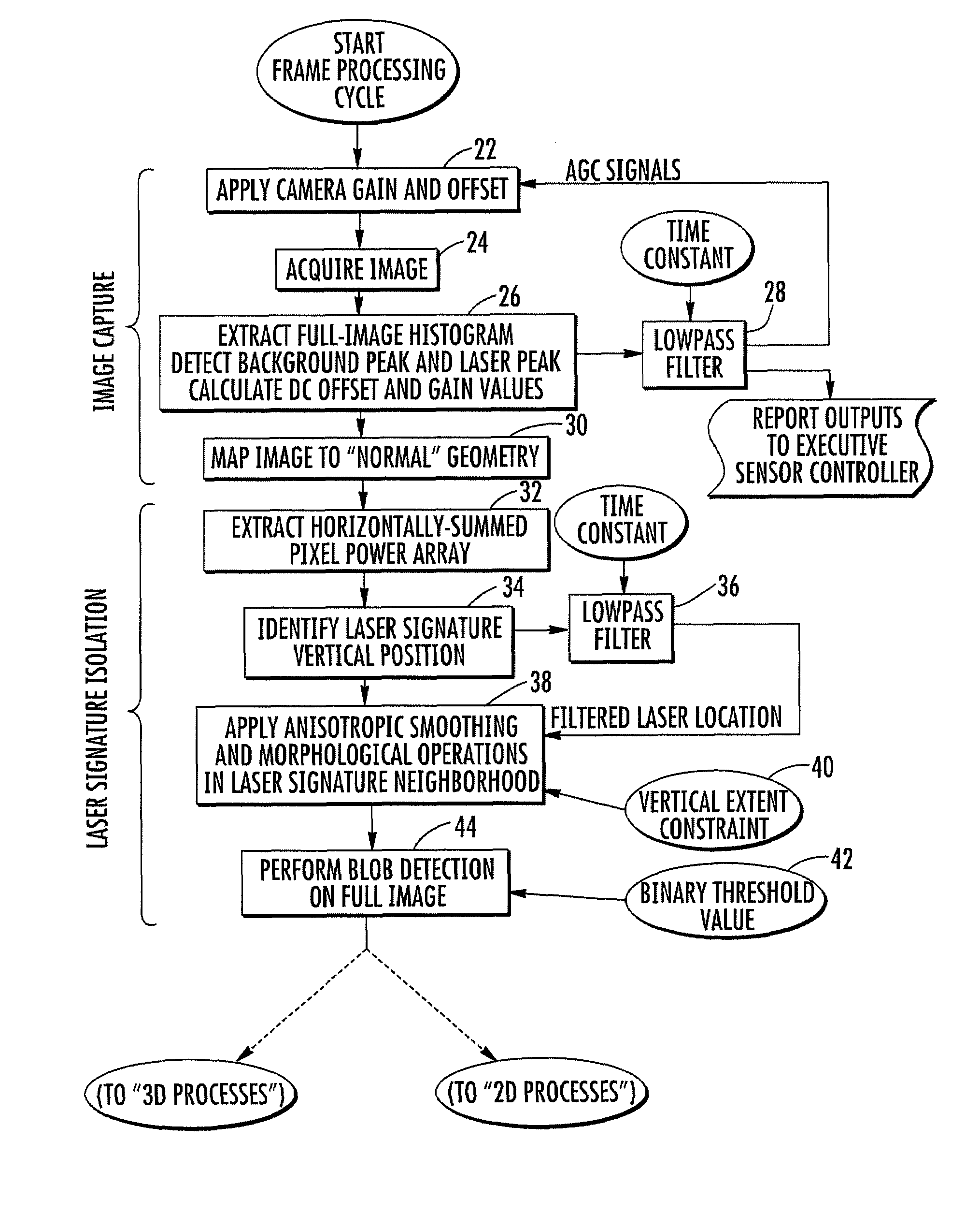 Apparatus and methods for two-dimensional and three-dimensional inspection of a workpiece