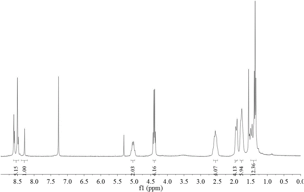 A kind of 3,4:9,10-perylenetetracarboxylic acid diimide synthesis method of bay position ring formation