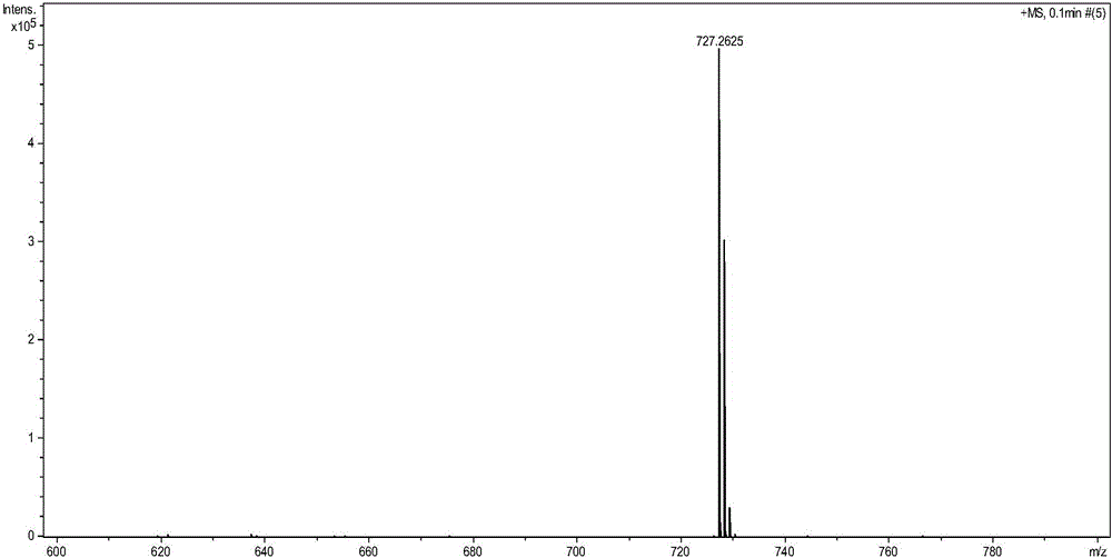 A kind of 3,4:9,10-perylenetetracarboxylic acid diimide synthesis method of bay position ring formation