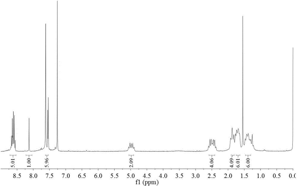 A kind of 3,4:9,10-perylenetetracarboxylic acid diimide synthesis method of bay position ring formation