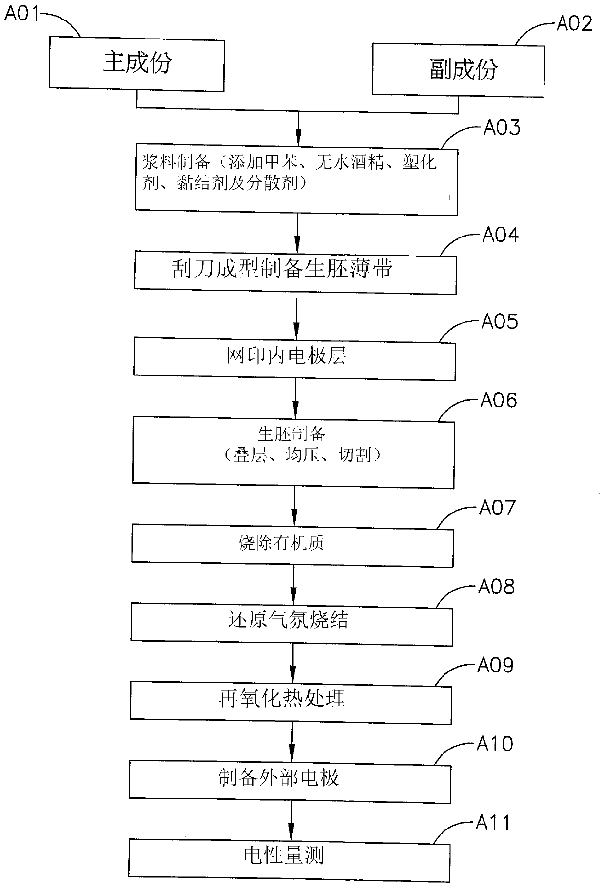 Dielectric ceramic body resistant to instantaneous high voltage