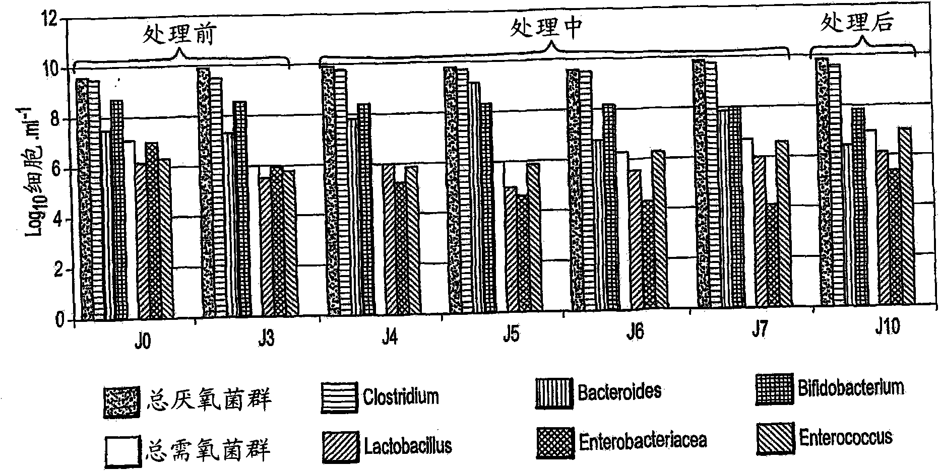 Composition for human and/or animal nutrition, uses thereof and yeasts