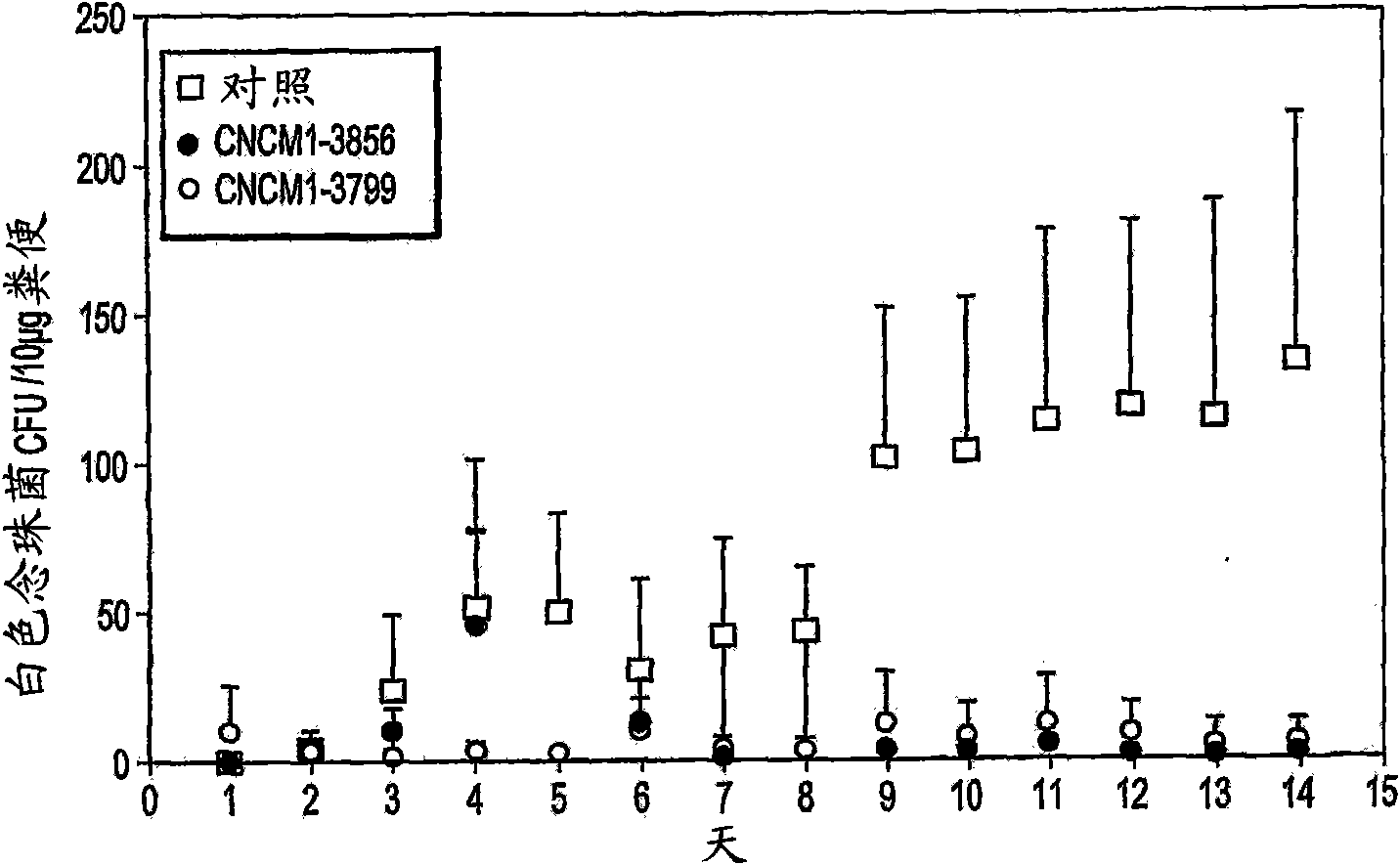 Composition for human and/or animal nutrition, uses thereof and yeasts