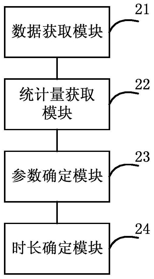 Timer setting method, device and internet of things system