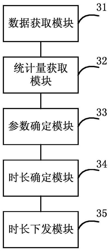 Timer setting method, device and internet of things system