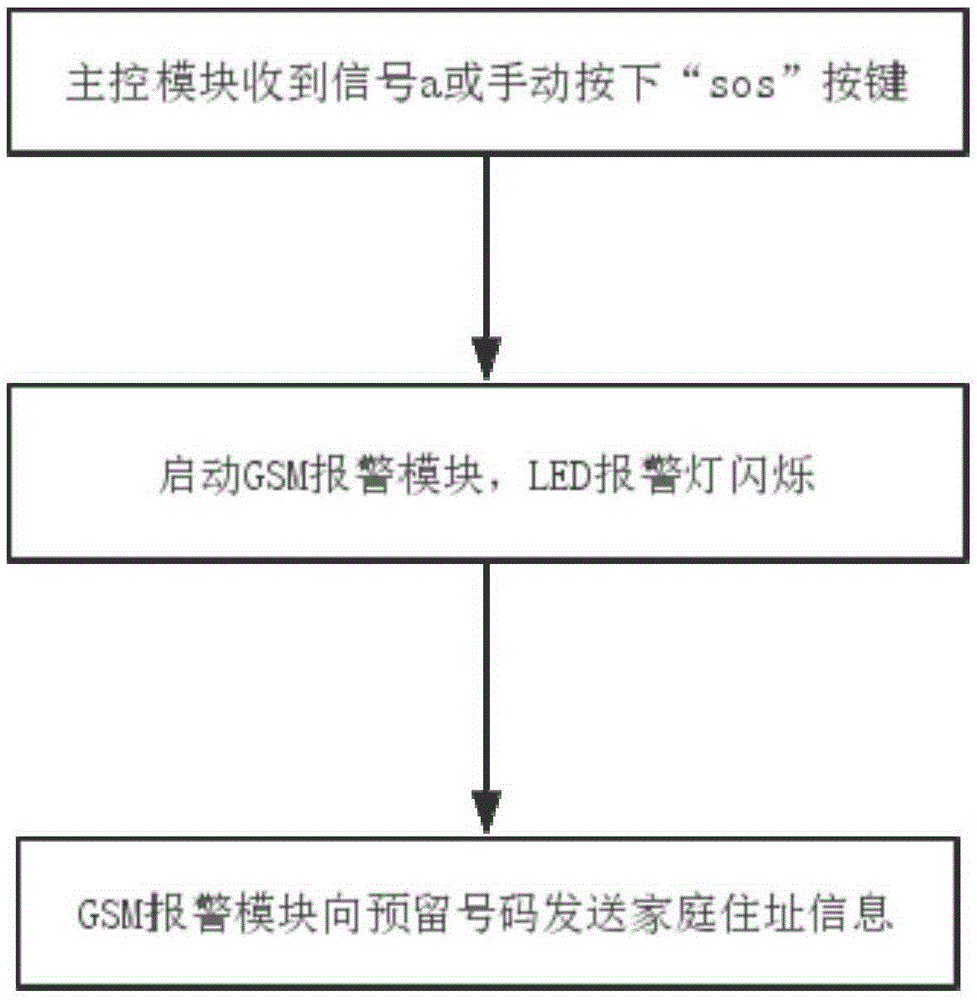 Intelligent clothing suit system and method based on wireless sensor network