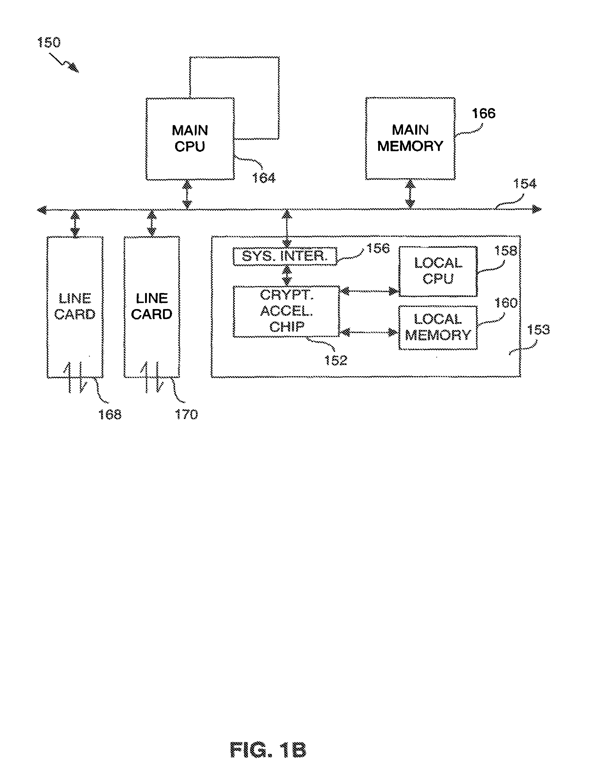 Classification engine in a cryptography acceleration chip