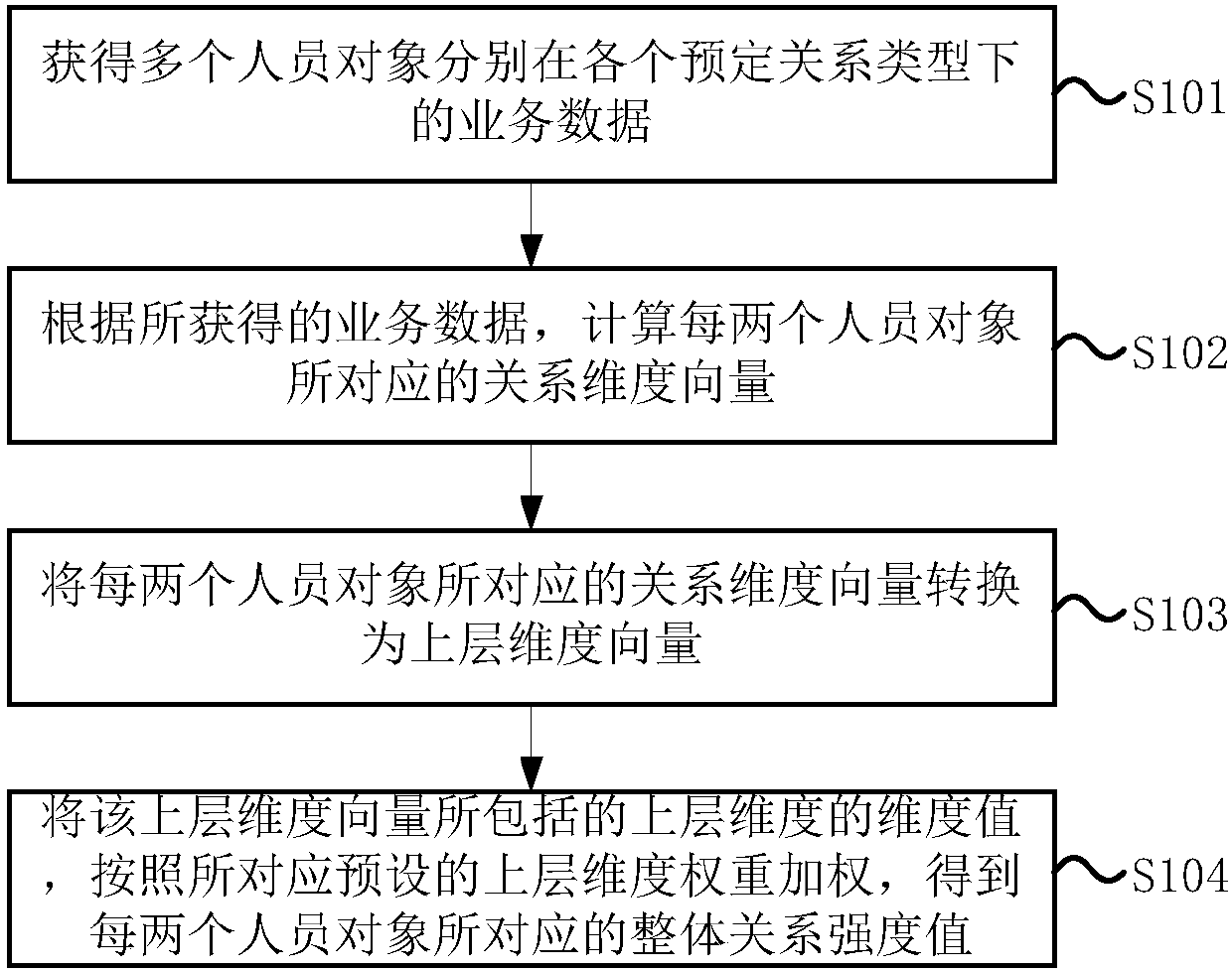 Data processing method and device