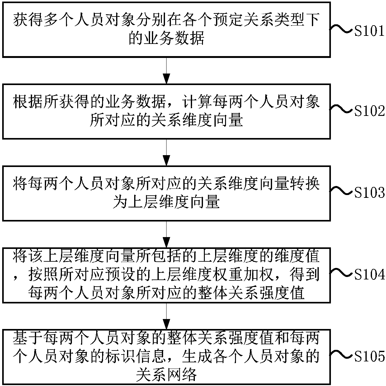 Data processing method and device