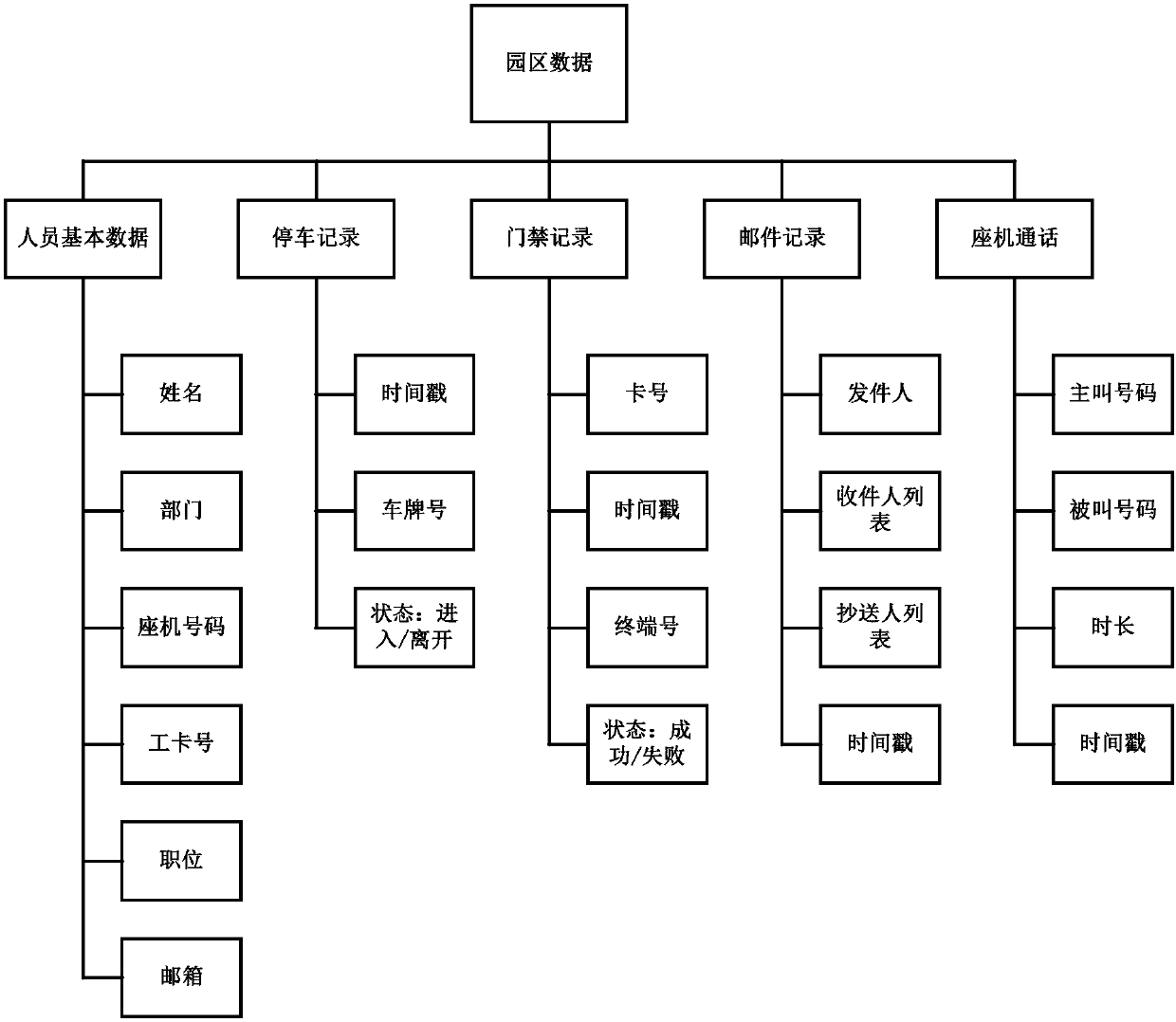 Data processing method and device