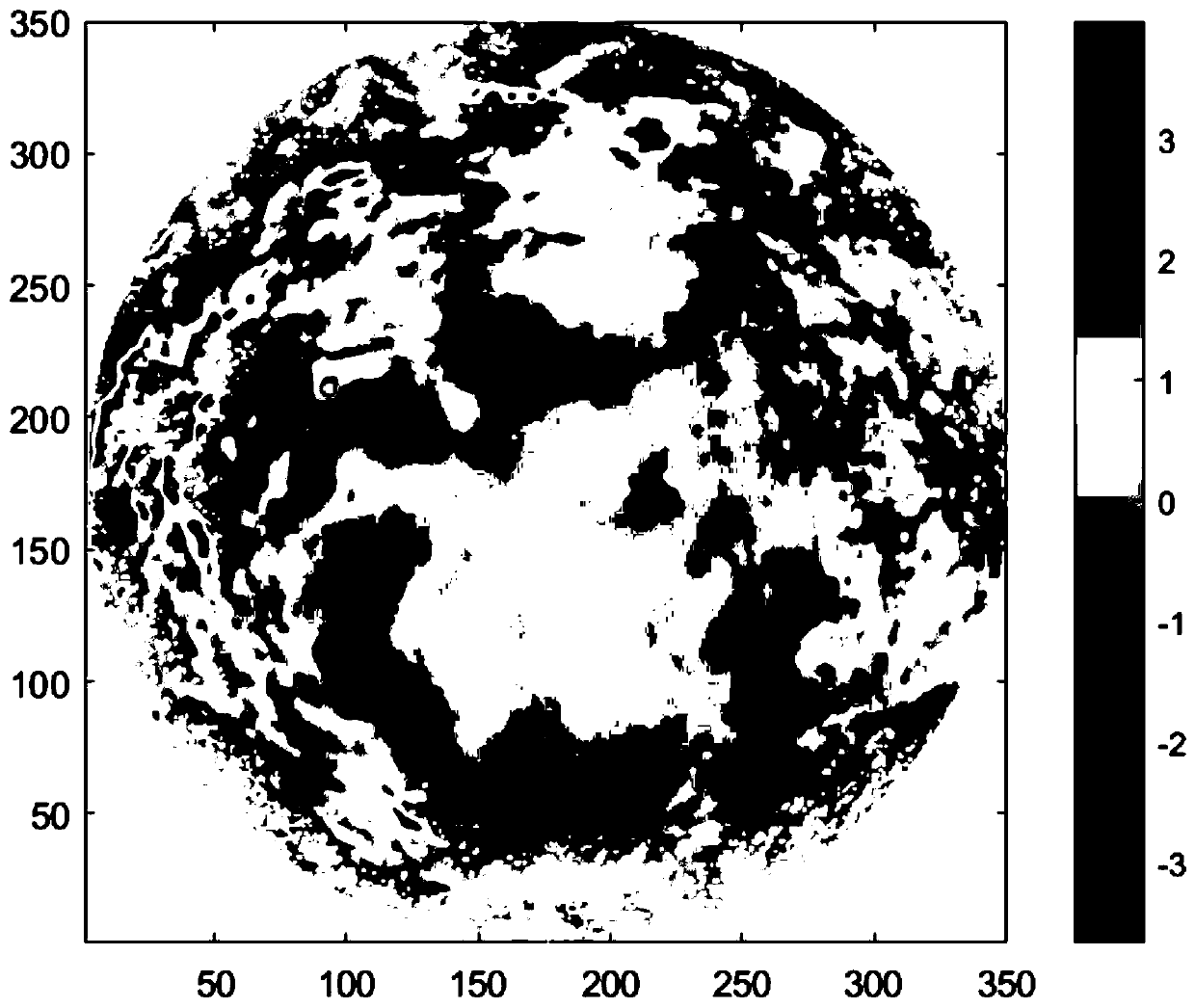 A two-dimensional normalized Gaussian filtering method for three-dimensional surface topography feature extraction