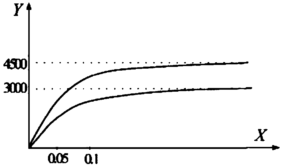 Intelligent automobile transverse control system and method based on piecewise affine fuzzy sliding mode