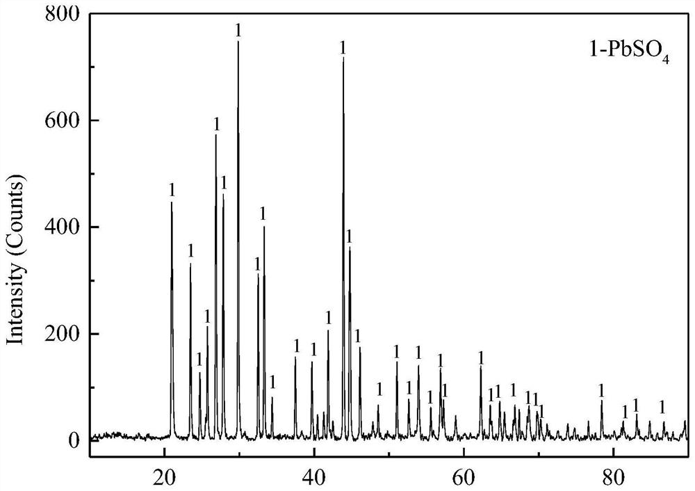 A one-step method for separating and recovering selenium and mercury in acid sludge