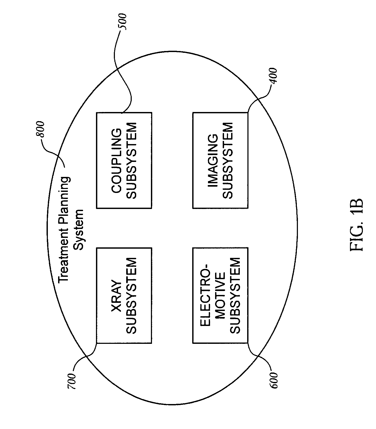 Portable orthovoltage radiotherapy