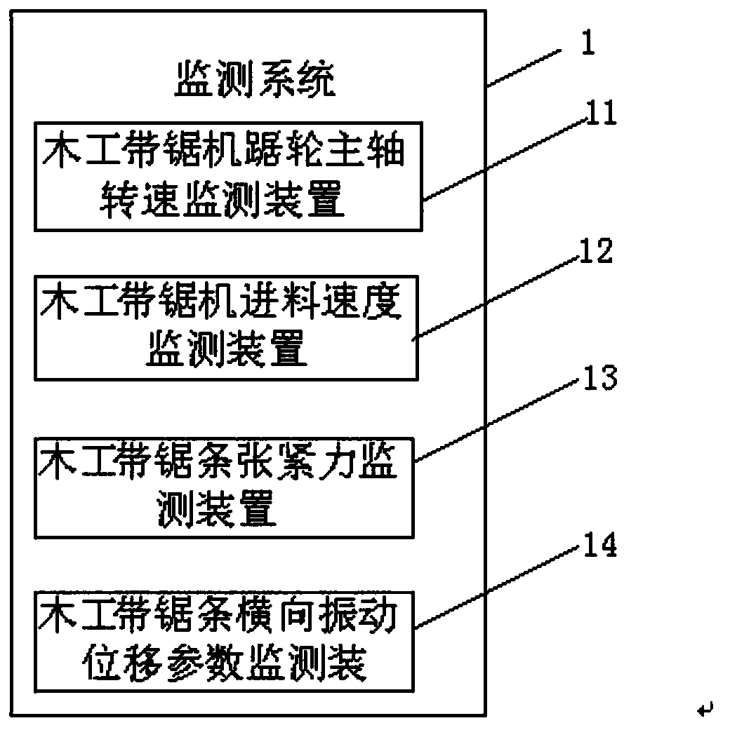 A method and system for detecting and diagnosing cracks and missing teeth of online woodworking band saw blades