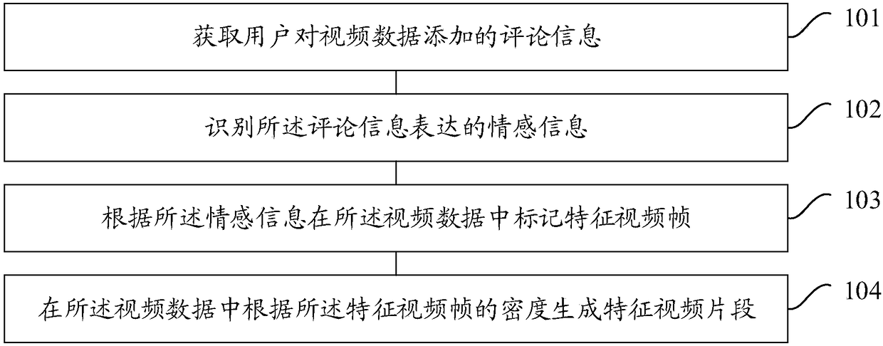 Video data processing method and apparatus