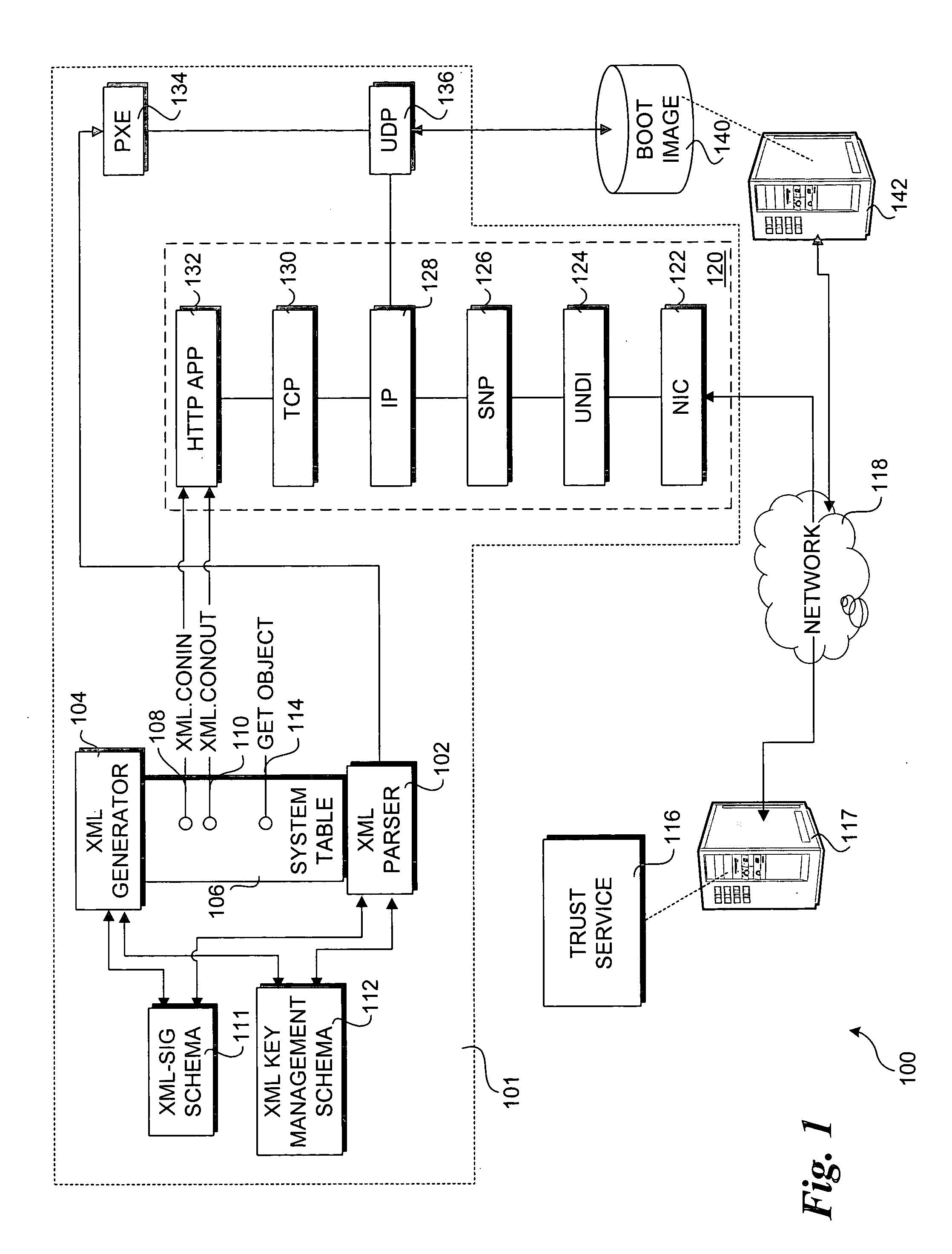 Method to support XML-based security and key management services in a pre-boot execution environment