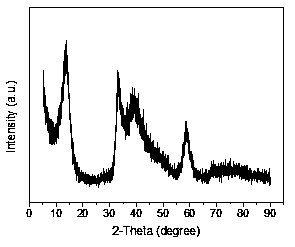 Composite catalyst for hydrodeoxygenation reaction and preparation method thereof