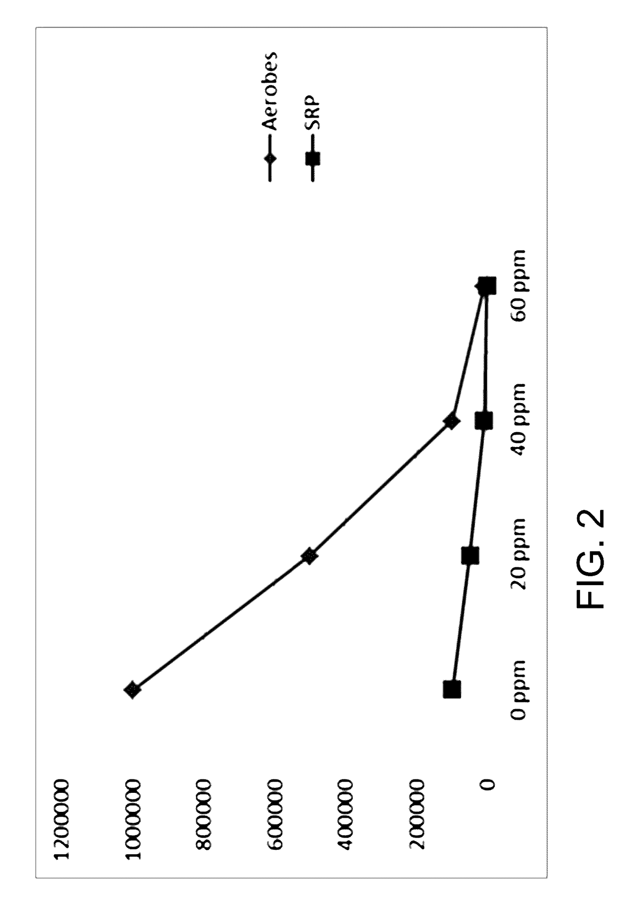 Reduction of hydrogen sulfide and/or malodor gassing from water via the addition of peroxyacetic acid/hydrogen peroxide product