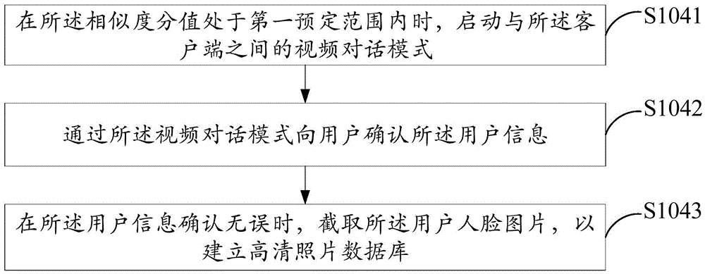 Identity recognition method for remote account opening and server and system