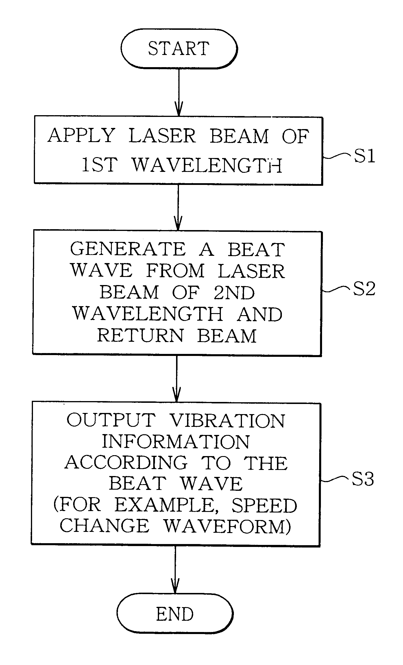 Vibration measurement method and apparatus