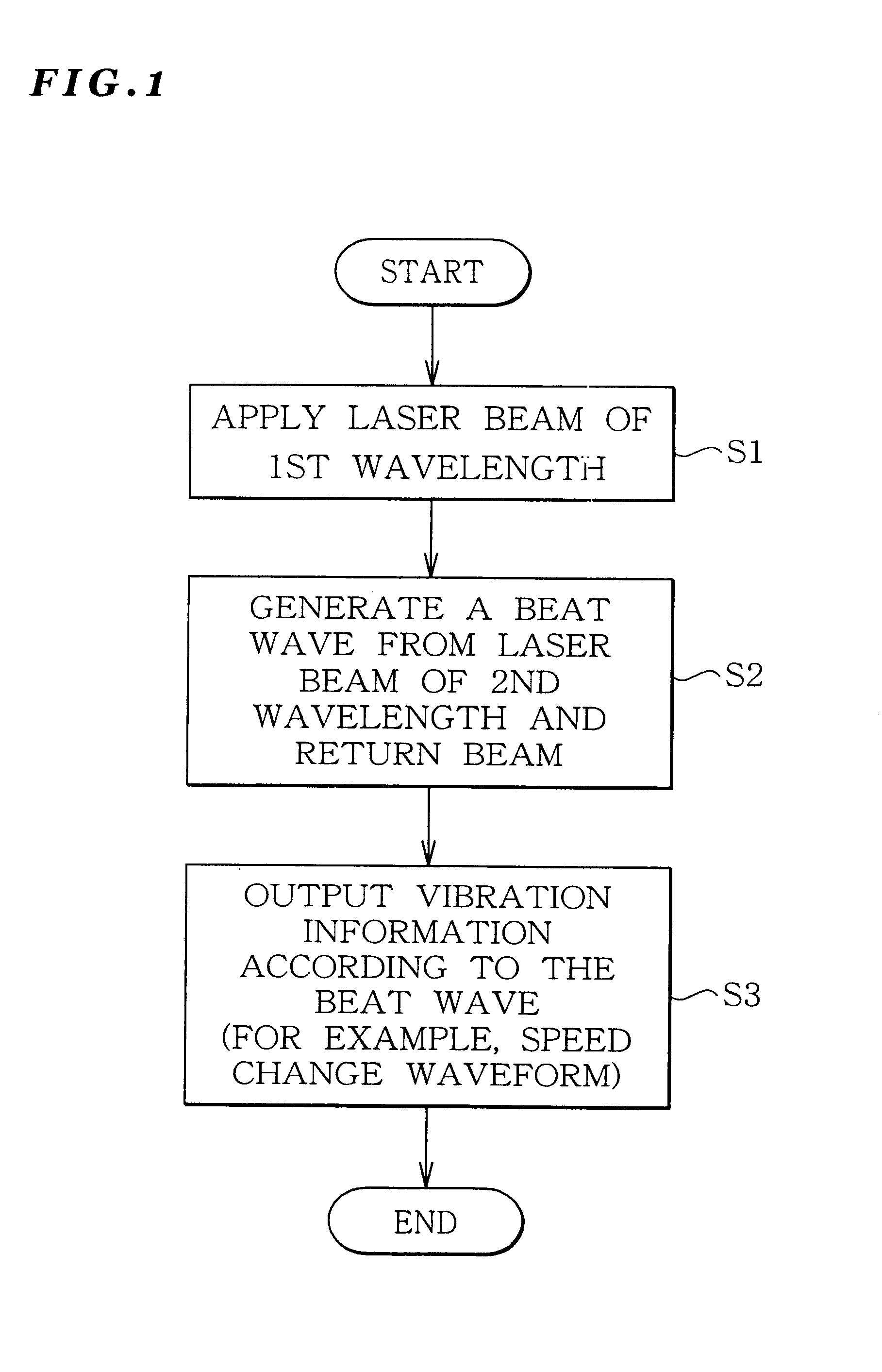 Vibration measurement method and apparatus