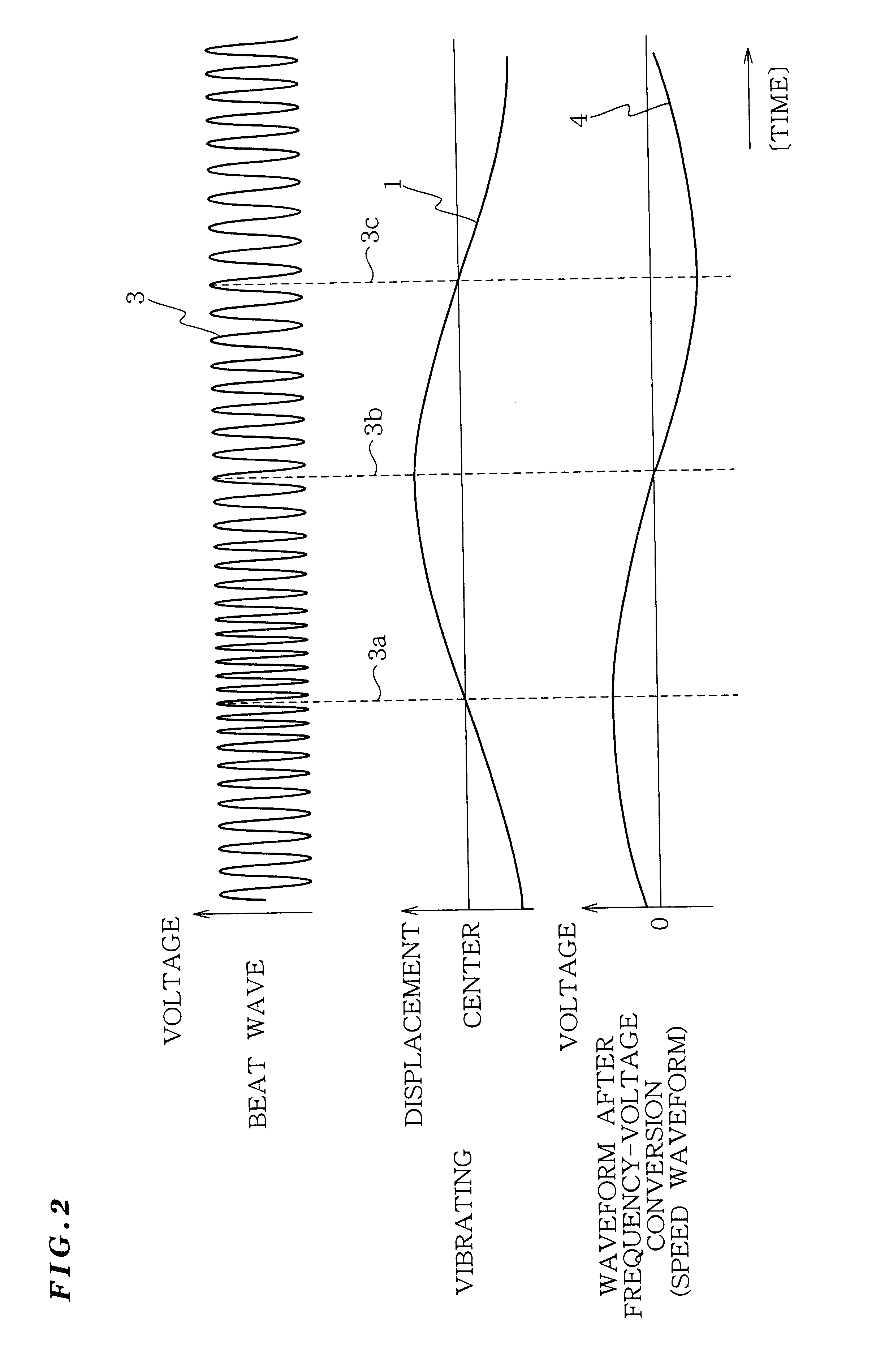 Vibration measurement method and apparatus