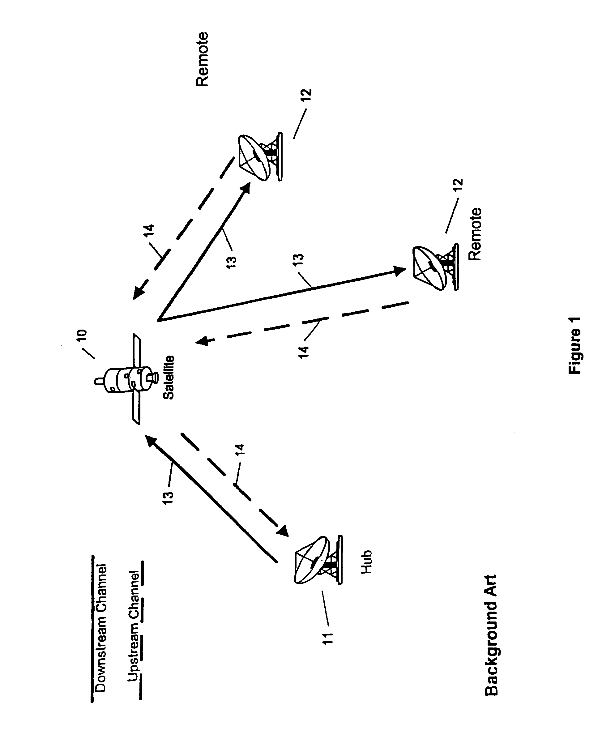 Method, apparatus, and system for designing and planning a shared satellite communications network