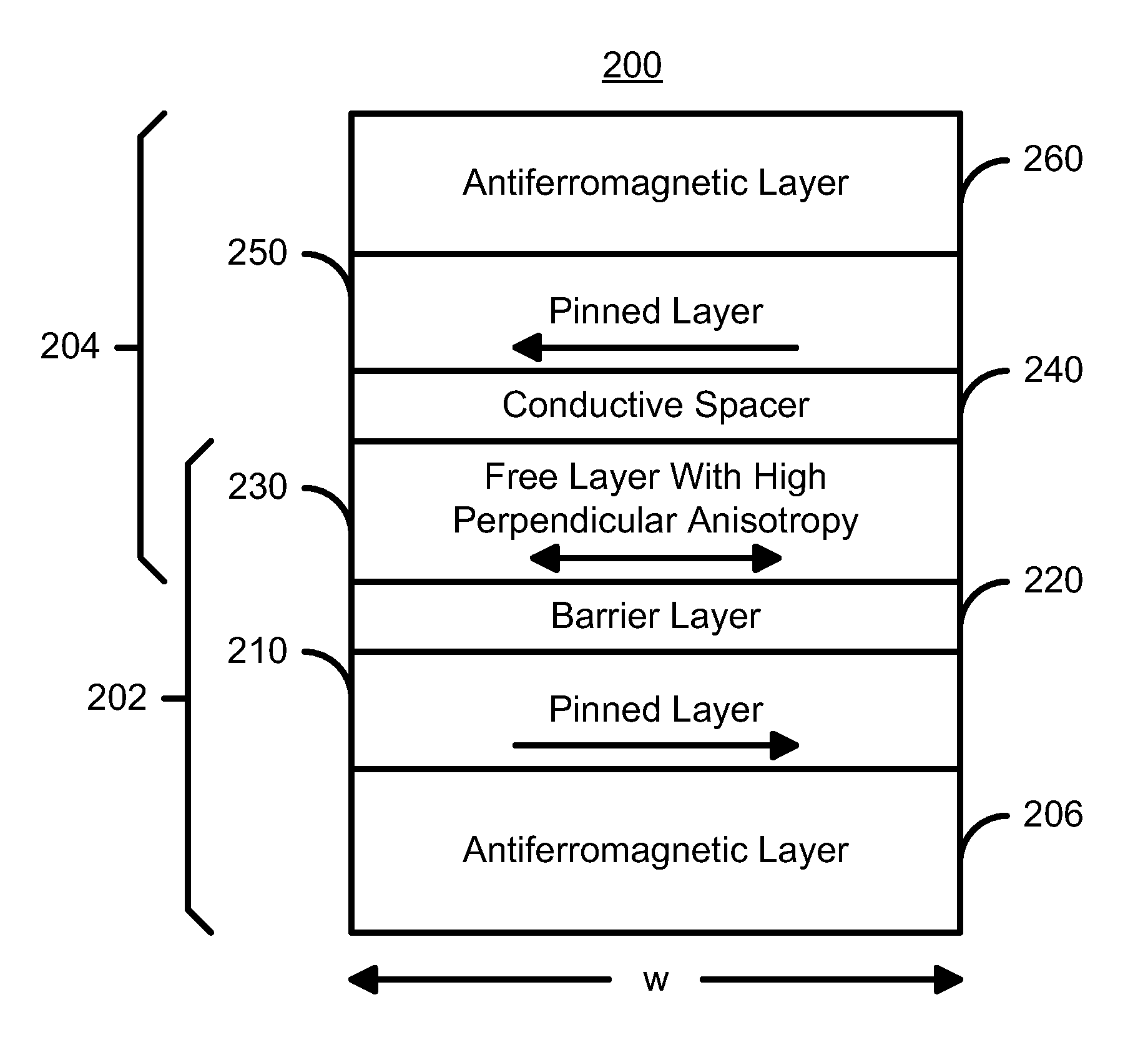 Spin transfer magnetic element with free layers having high perpendicular anisotropy and in-plane equilibrium magnetization