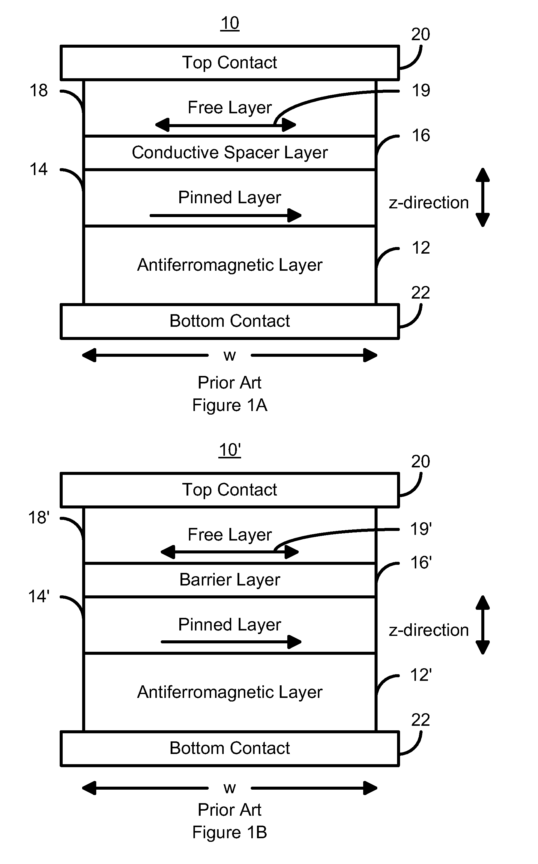 Spin transfer magnetic element with free layers having high perpendicular anisotropy and in-plane equilibrium magnetization