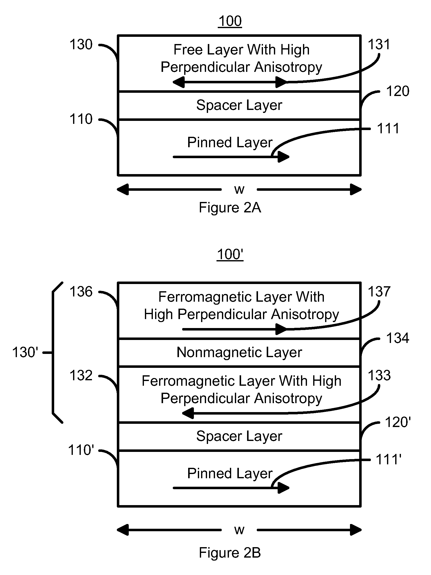 Spin transfer magnetic element with free layers having high perpendicular anisotropy and in-plane equilibrium magnetization