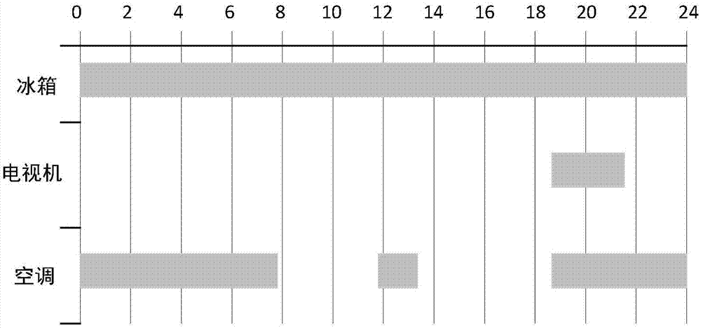 Power load prediction method for residential user