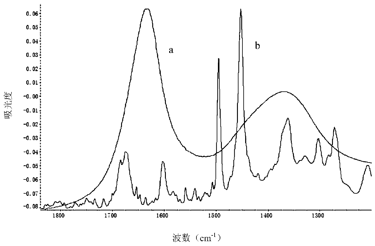 Method for measuring content of ethylbenzene hydrogen peroxide