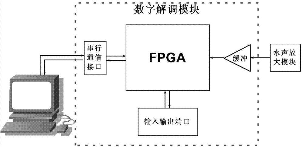 Laser frequency hopping underwater acoustic-induced digital communication system and laser frequency hopping underwater acoustic-induced digital communication method