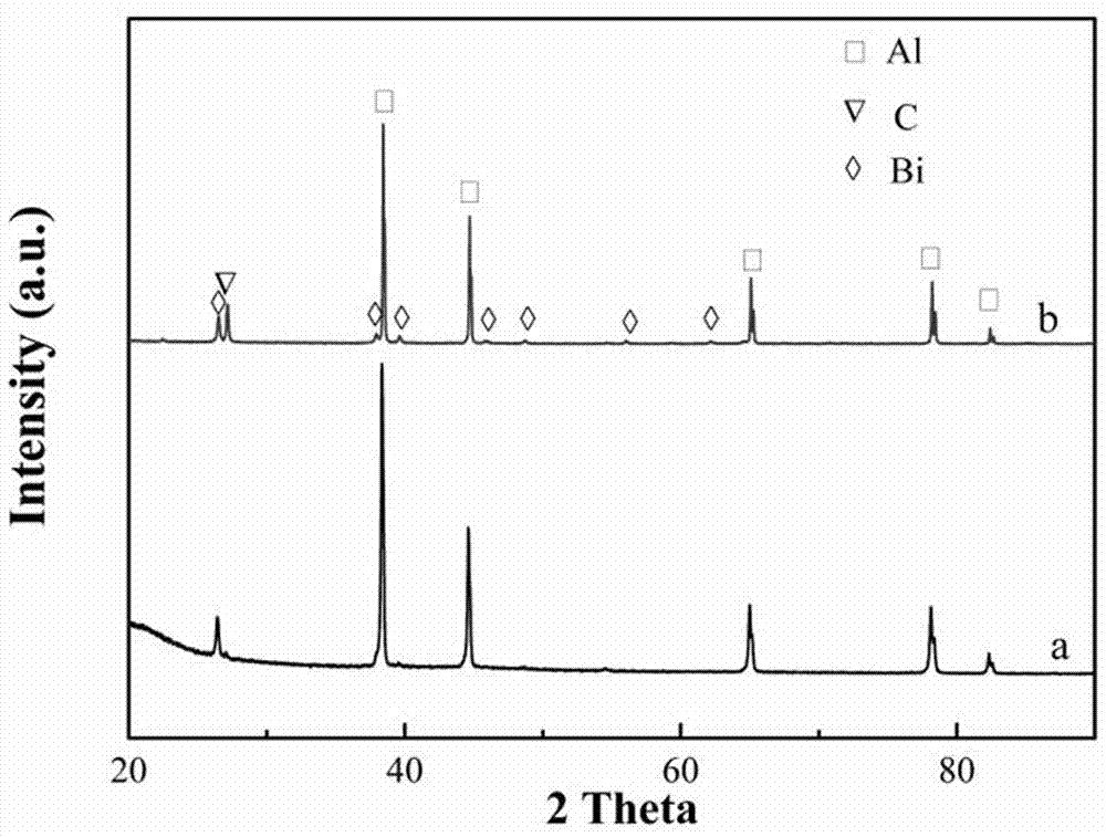 Preparation and application of aluminum-base composite hydrogen production material processed through spark plasma sintering