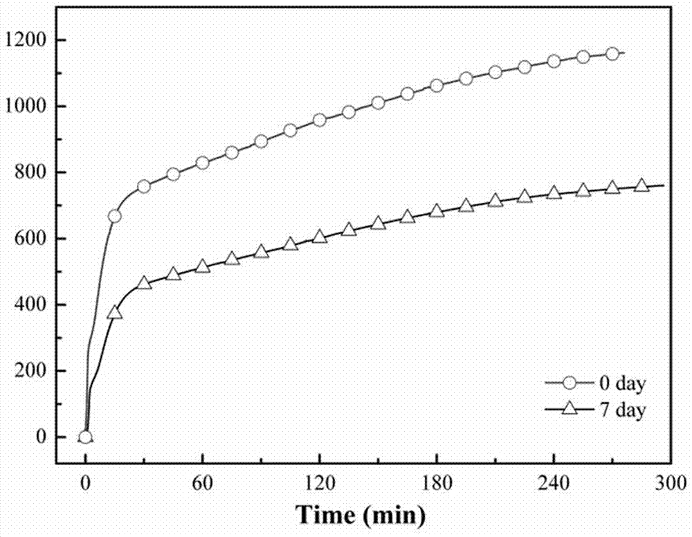 Preparation and application of aluminum-base composite hydrogen production material processed through spark plasma sintering