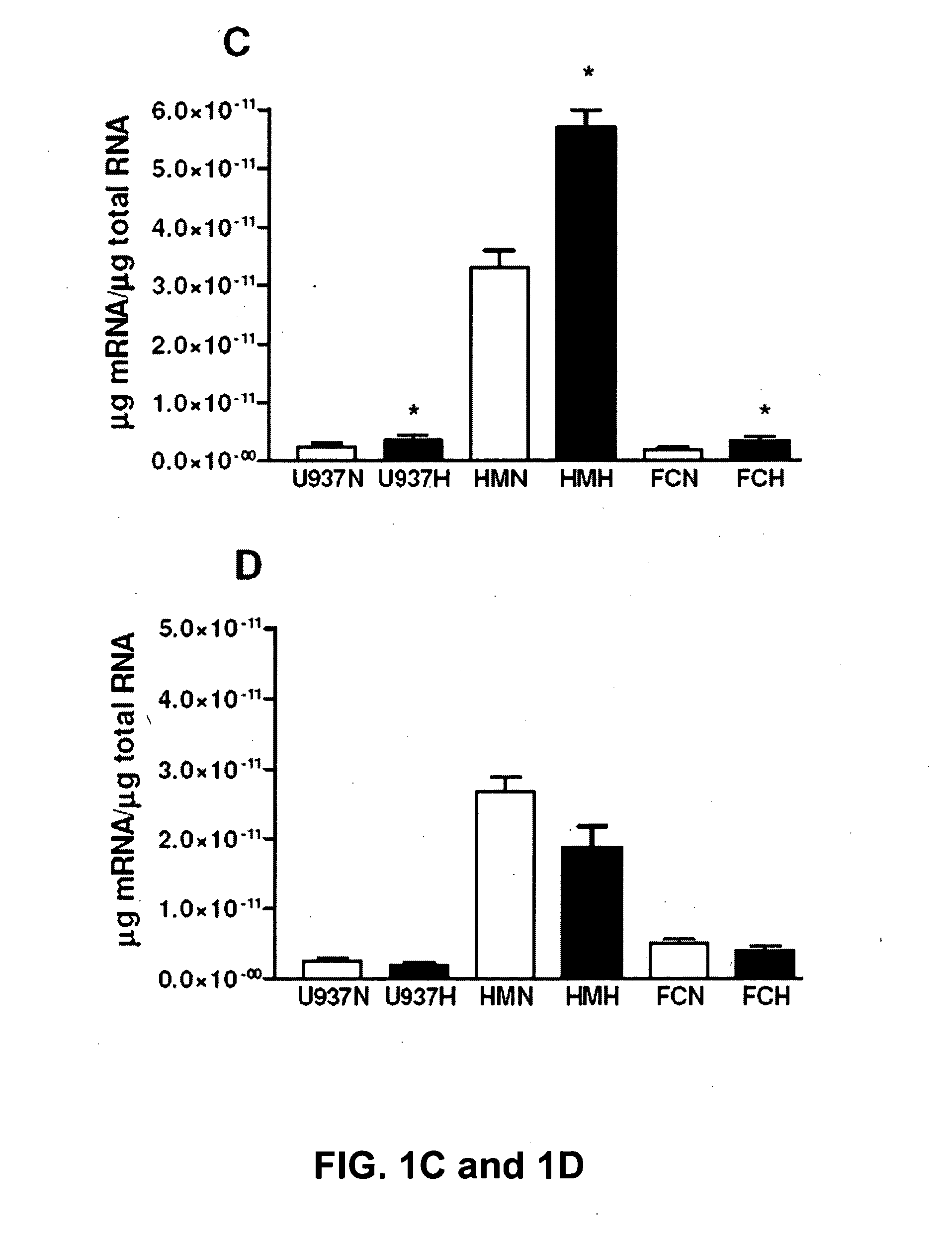 Methods of treating atherosclerosis