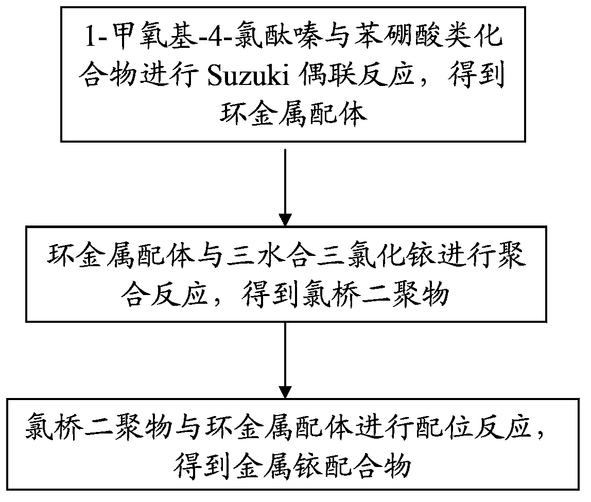 Red light-emitting organic electrophosphorescent material iridium complex, its preparation method and organic electroluminescent device