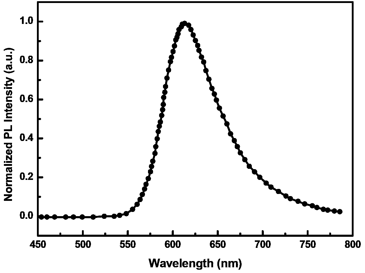 Red light-emitting organic electrophosphorescent material iridium complex, its preparation method and organic electroluminescent device