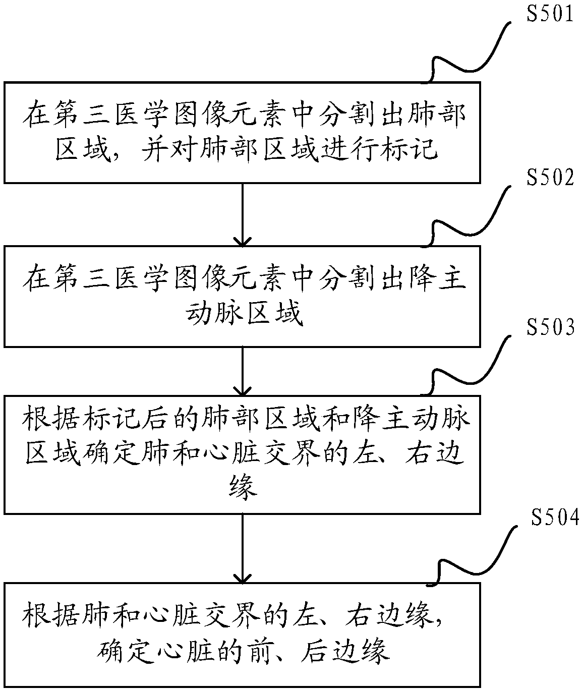 Heart image processing method in medical image