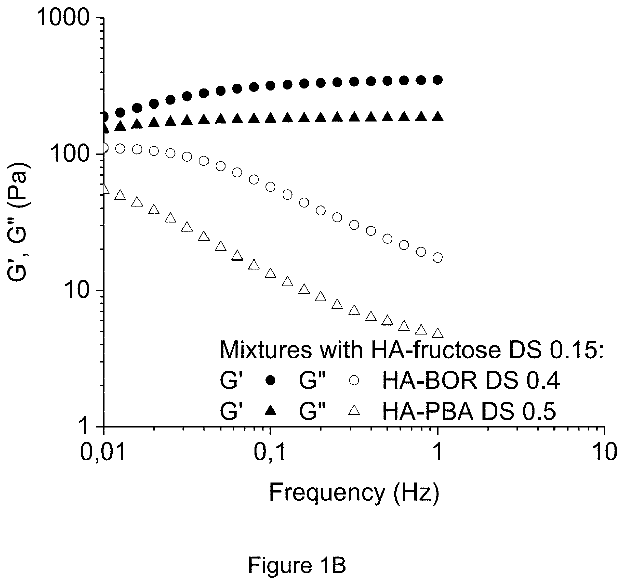 Method of crosslinking glycosaminoglycans