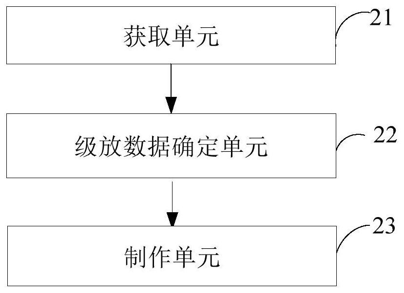 A shoe manufacturing method, system and terminal equipment