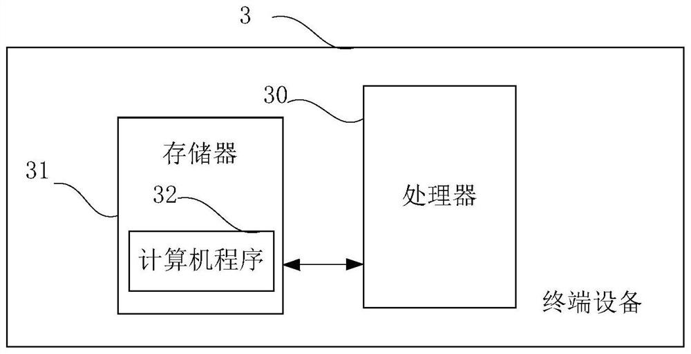 A shoe manufacturing method, system and terminal equipment