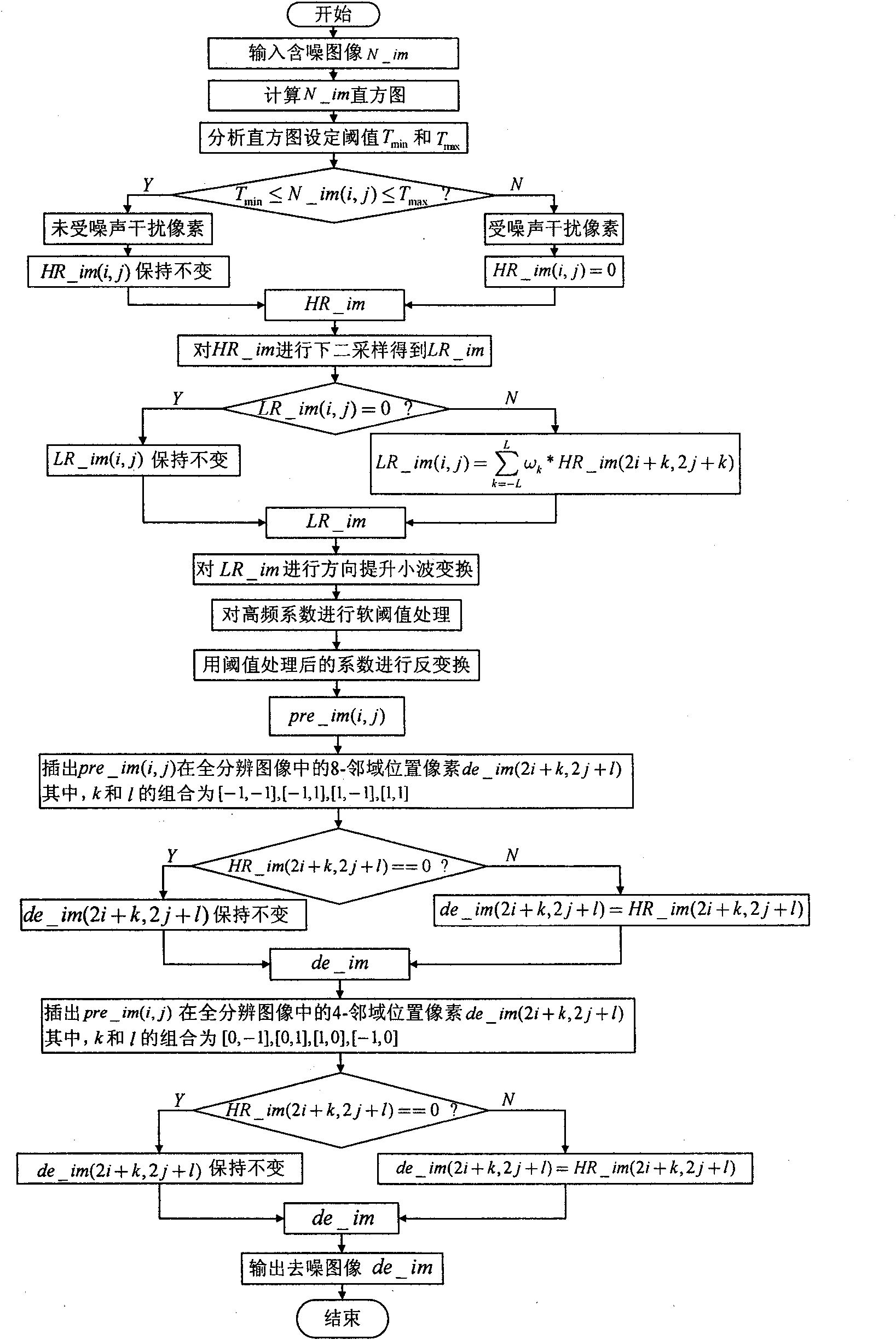 Image impulse noise suppression method based on two-stage interpolation